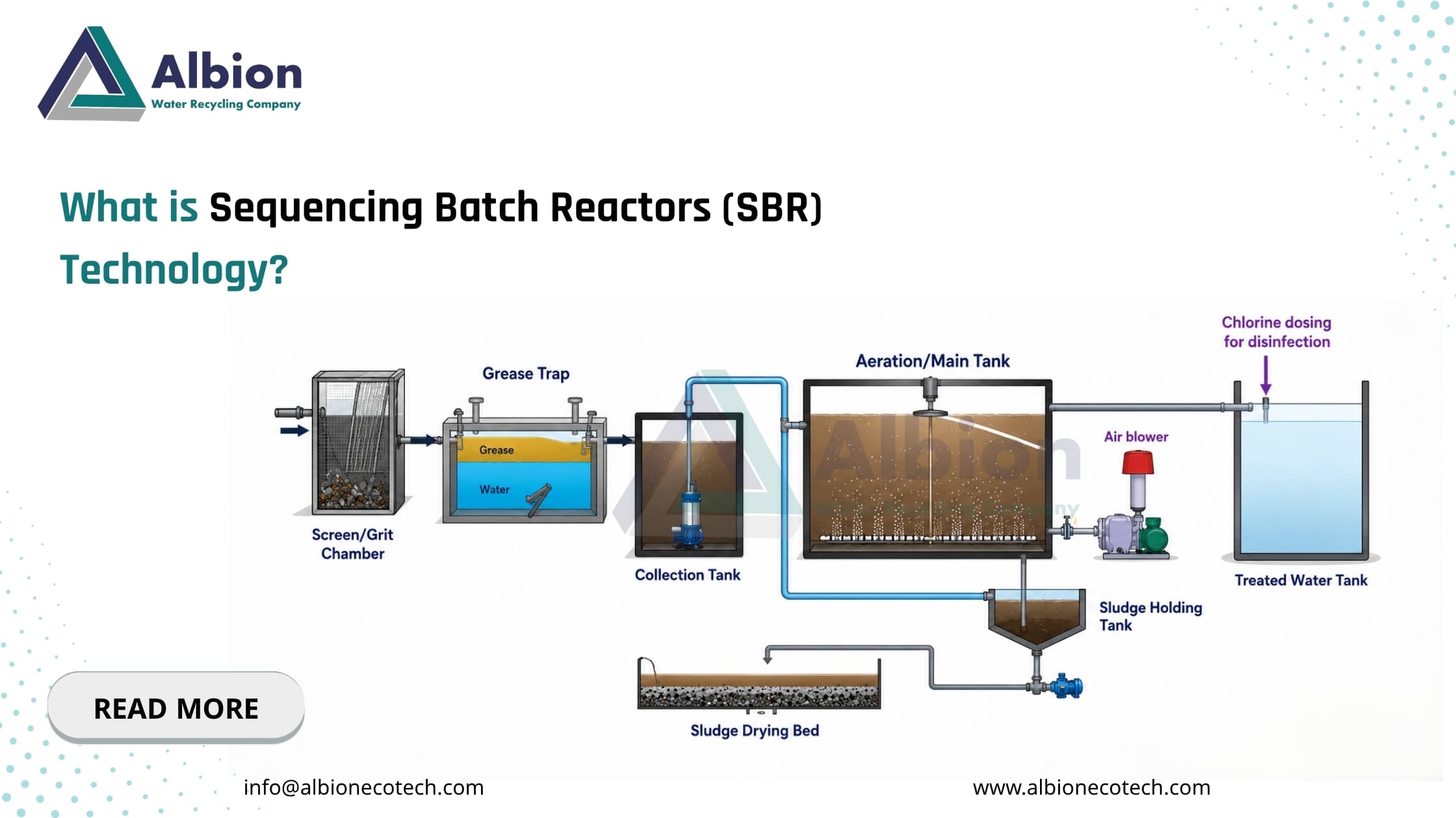 What is Sequencing Batch Reactors (SBR) Technology